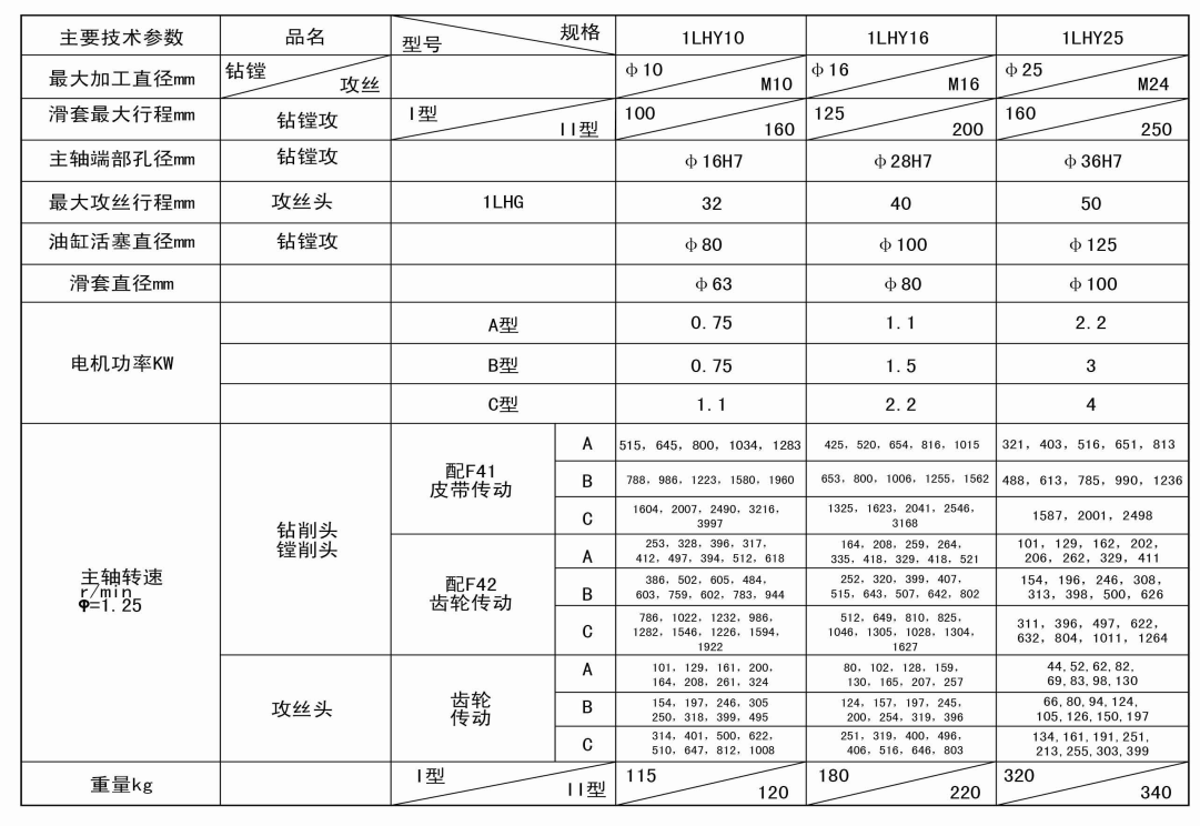 1LHY系列液压滑套式动力头削头.png